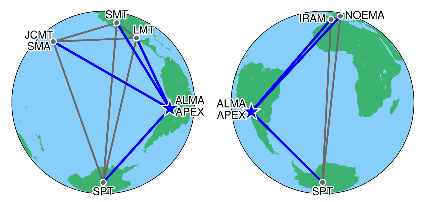 Map of the EHT 2017 telescopes. The addition of the South Pole Telescopes added baselines between 7500 and 14000 km to the network.