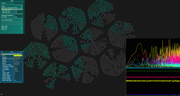 Computer screen during observations.
Each oddly shaped pixel represents six individual detectors in the receiver. The detector array consists of ten hexagonal shaped wafers.
The colours show the current status of individual detectors. 