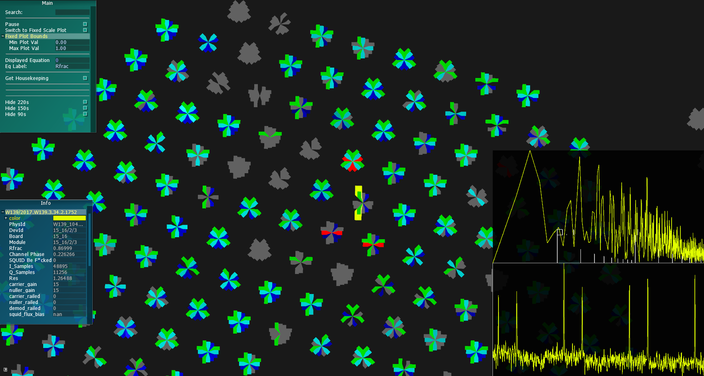 Test observations of the bright star-forming region RCW38. The bottom right corner shows the response of one single detector while slowly moving the telescope left and right. Each spike corresponds to the moment when we point the telescope exactly at RCW38. 